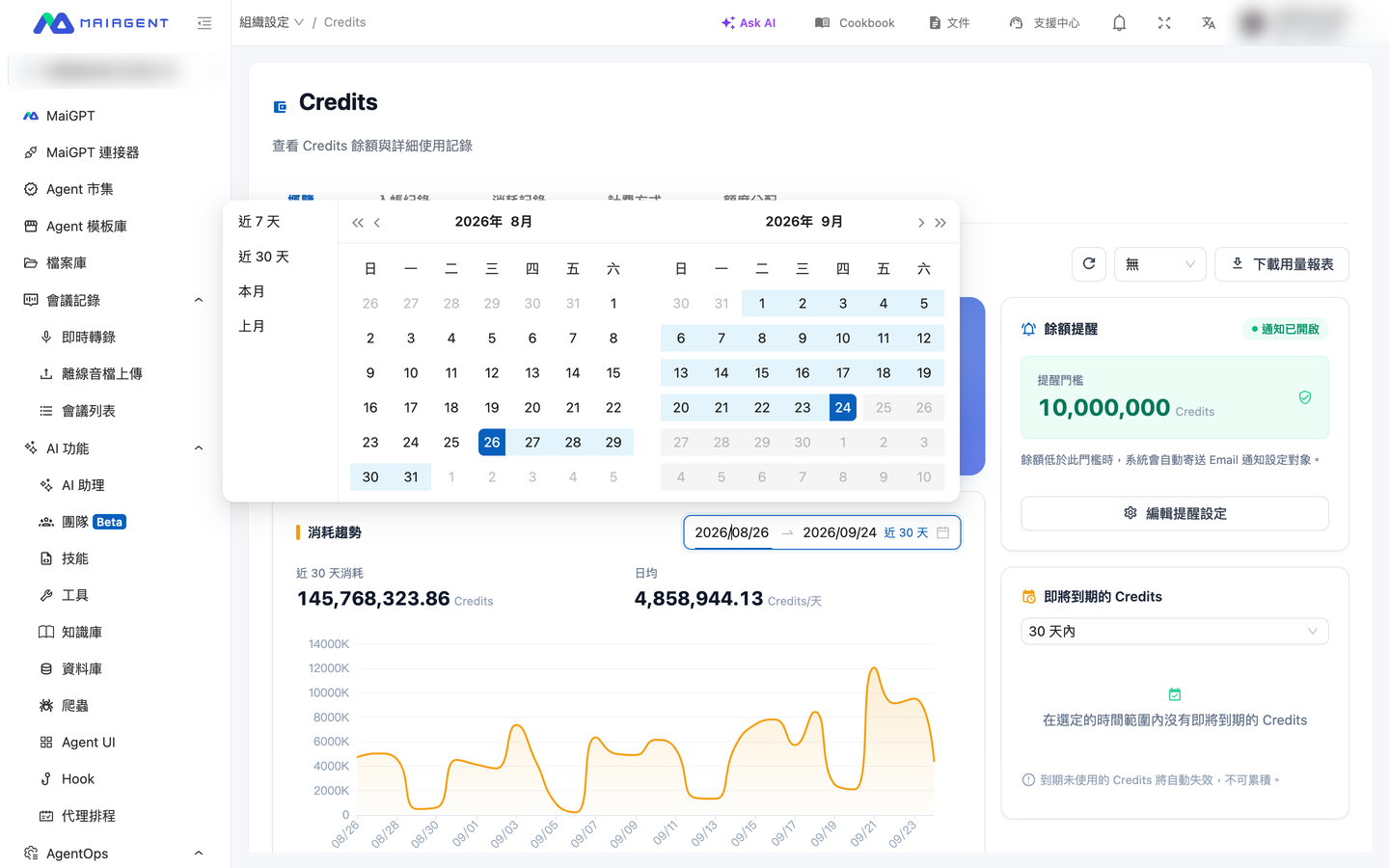 Date-range picker on the consumption trends card, with Last 7 Days, Last 30 Days, This Month, and Last Month shortcuts on the left