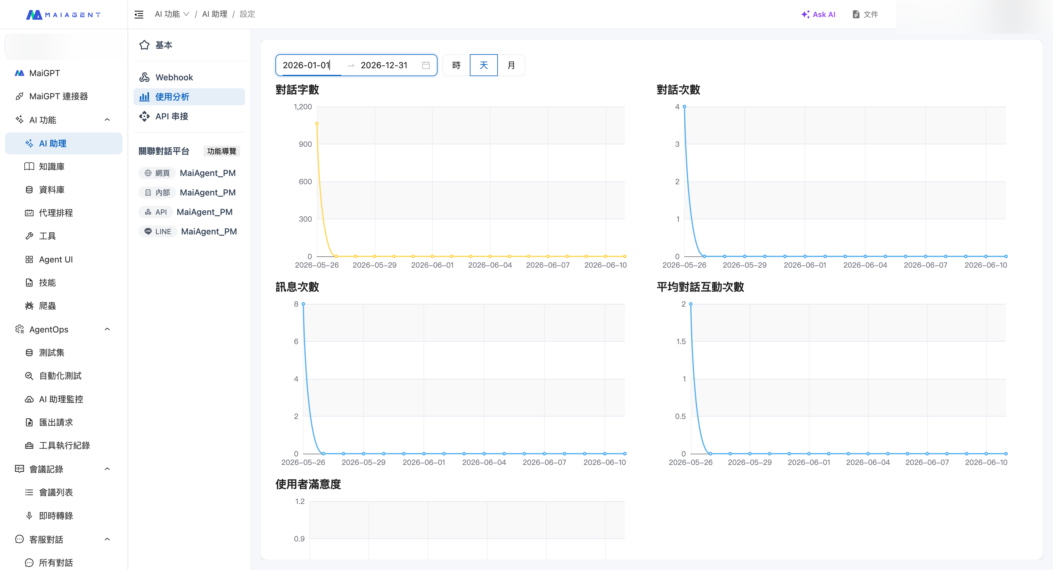 Usage Analytics tab