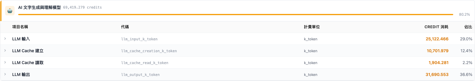 Usage Statistics Billing Category tab: LLM Cache Creation and Read billing items