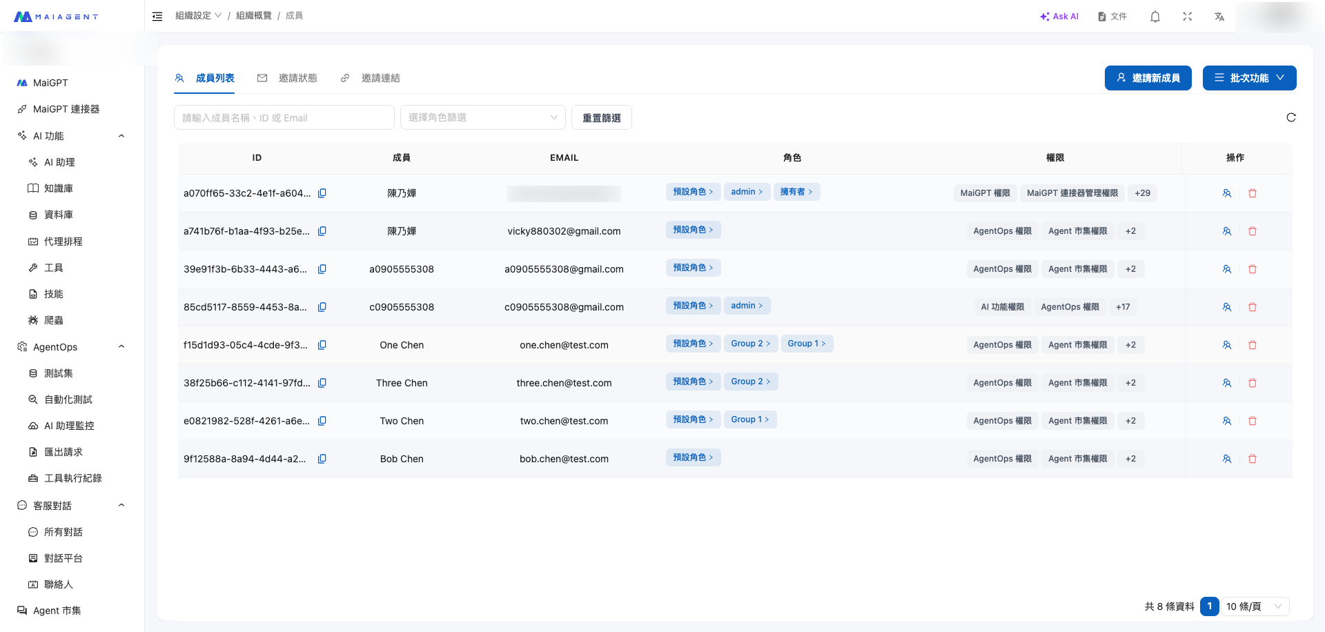 Member list with LDAP synced users