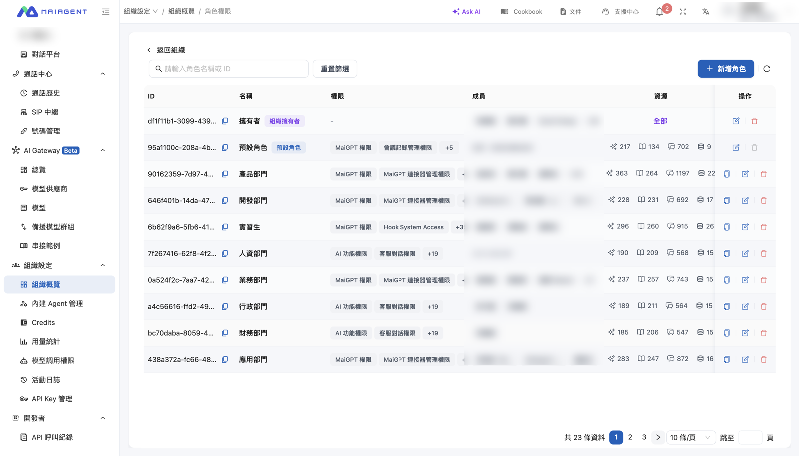 Role permission management list