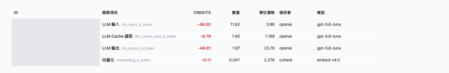 Cache billing items in Consumption Records