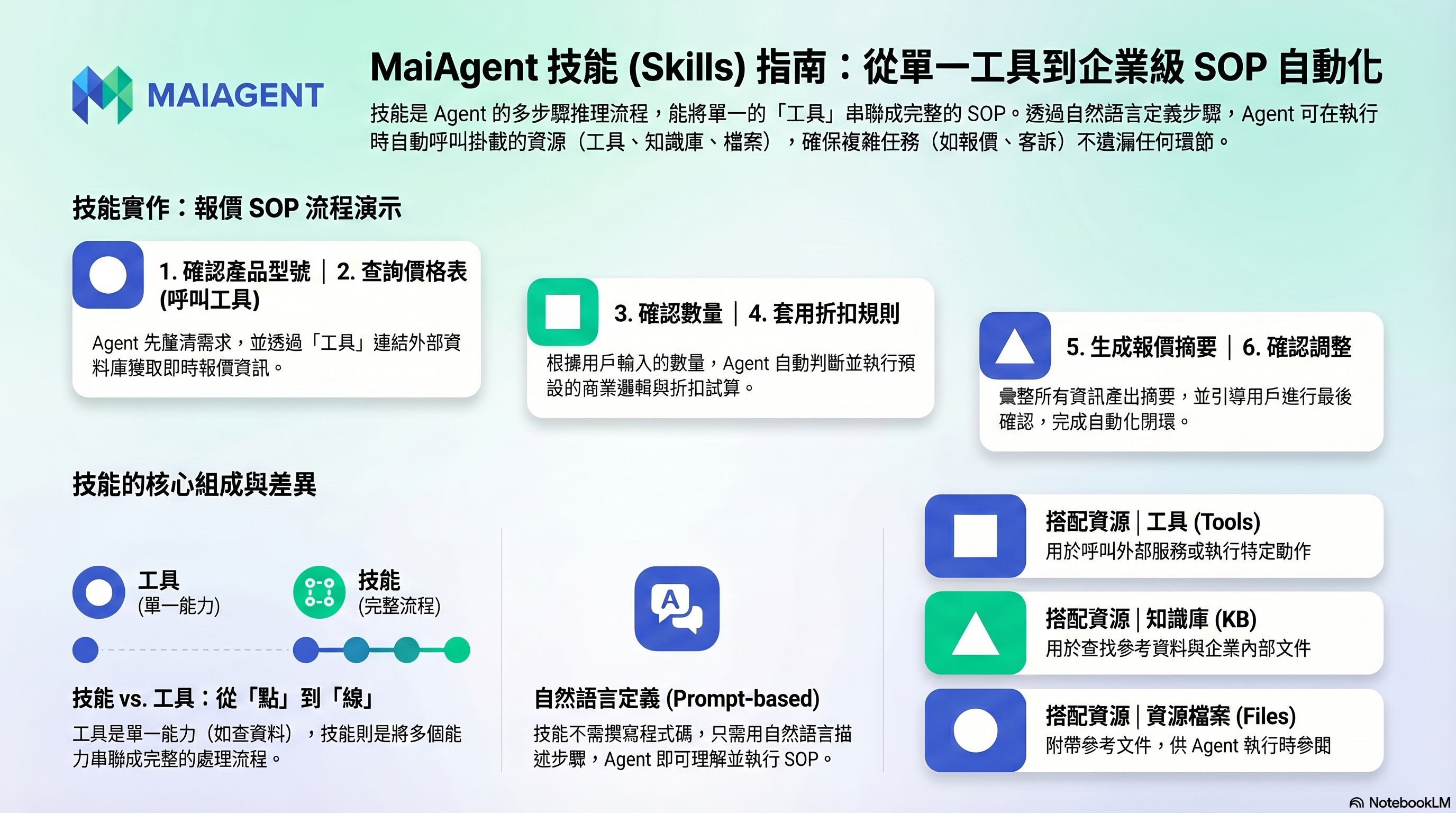 Skills concept