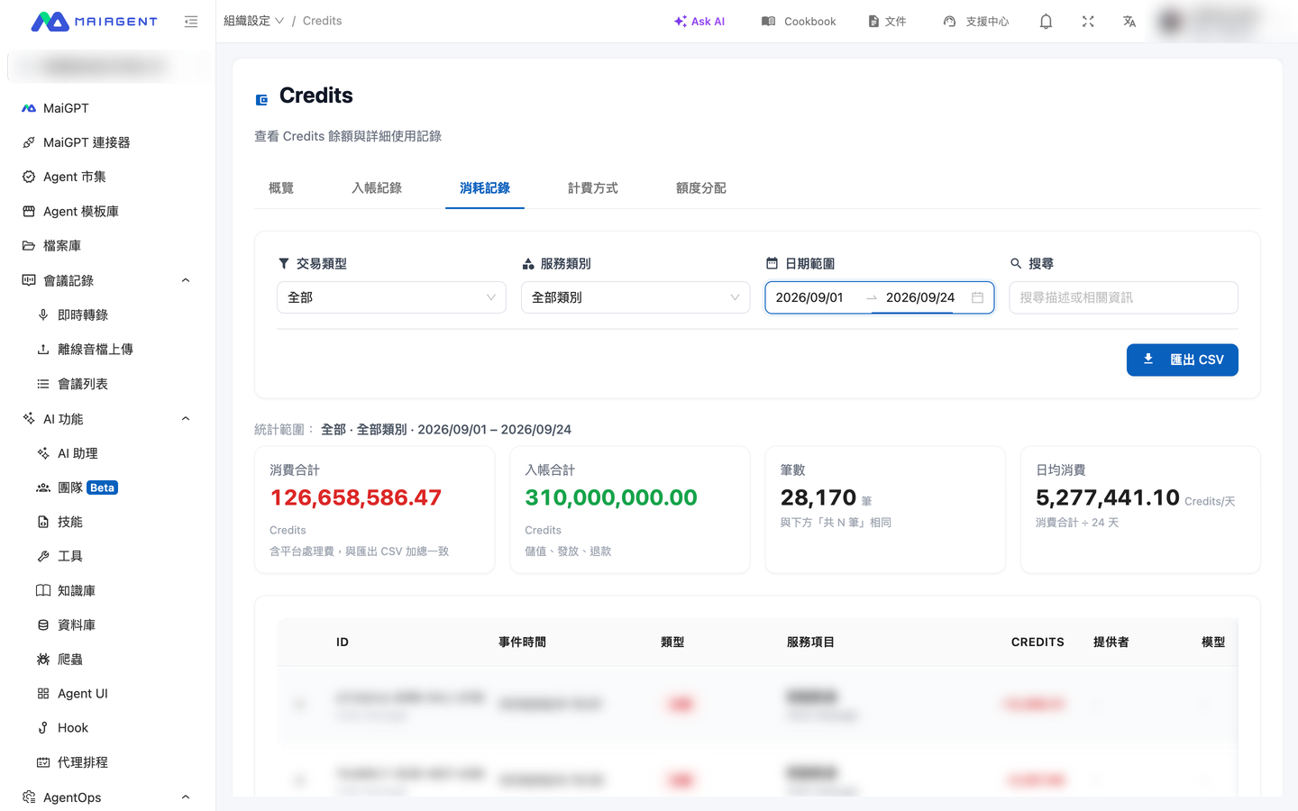 Summary row below the filters in Consumption Records showing total spending, total deposits, record count, and daily average spending