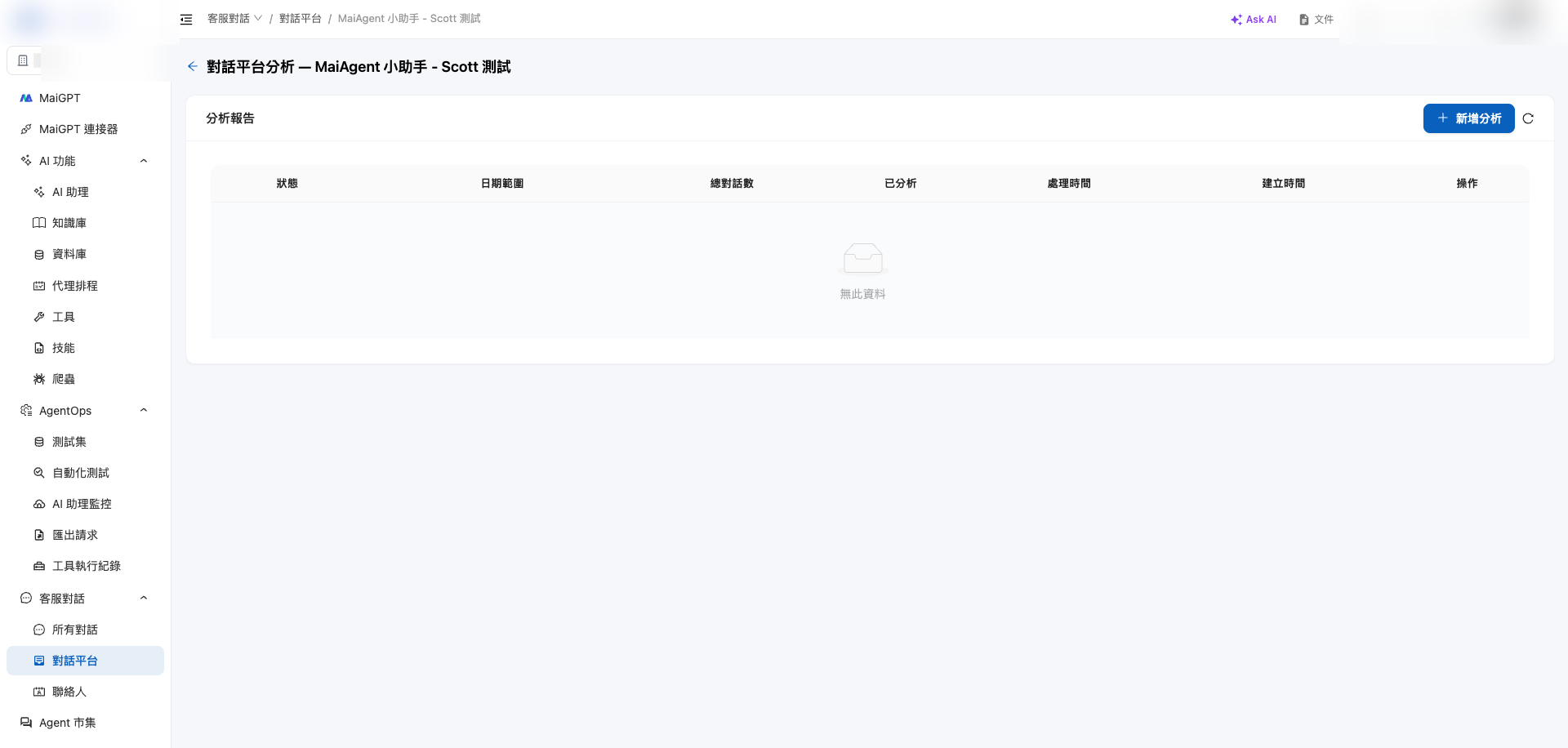 Inbox Analysis list page
