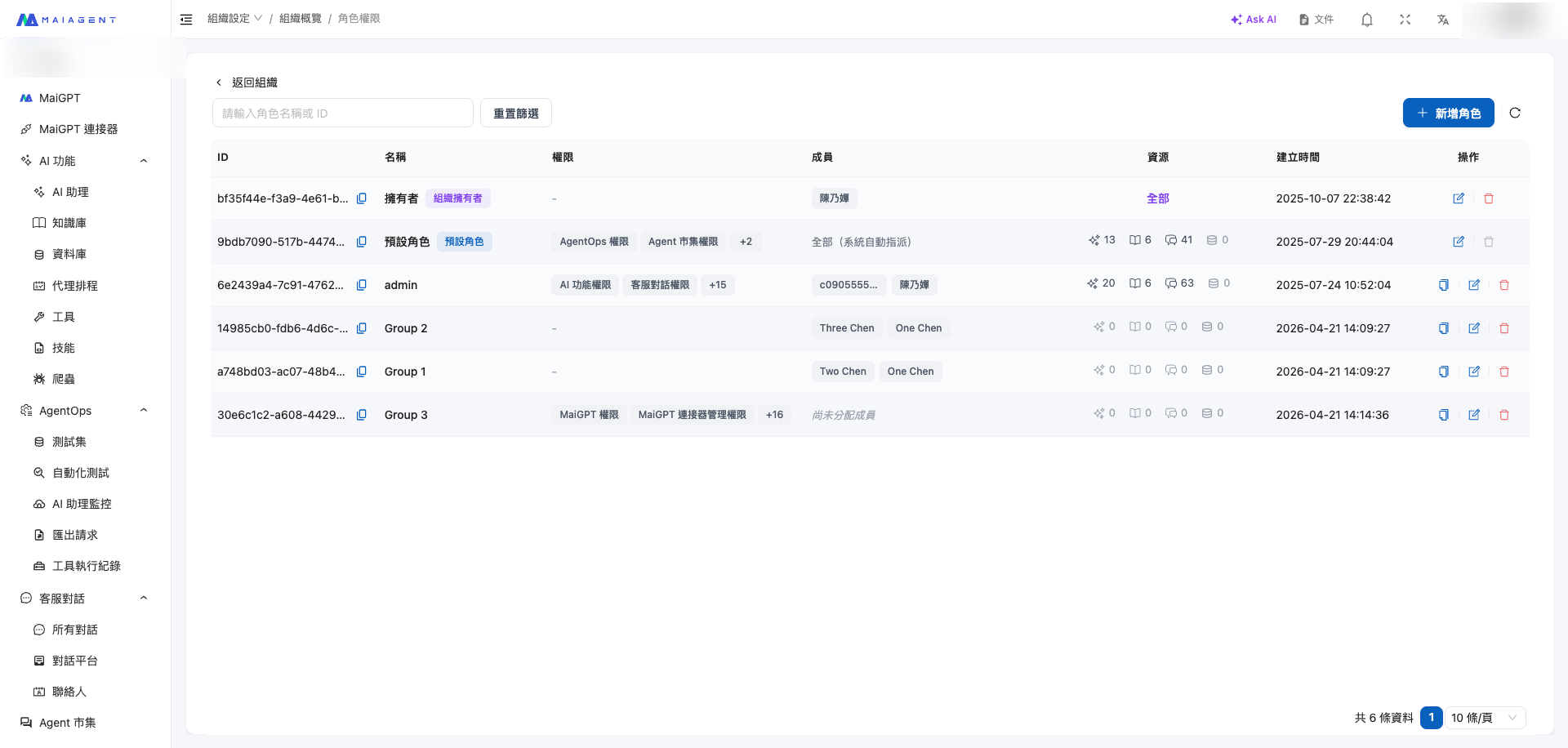 Role permission management list