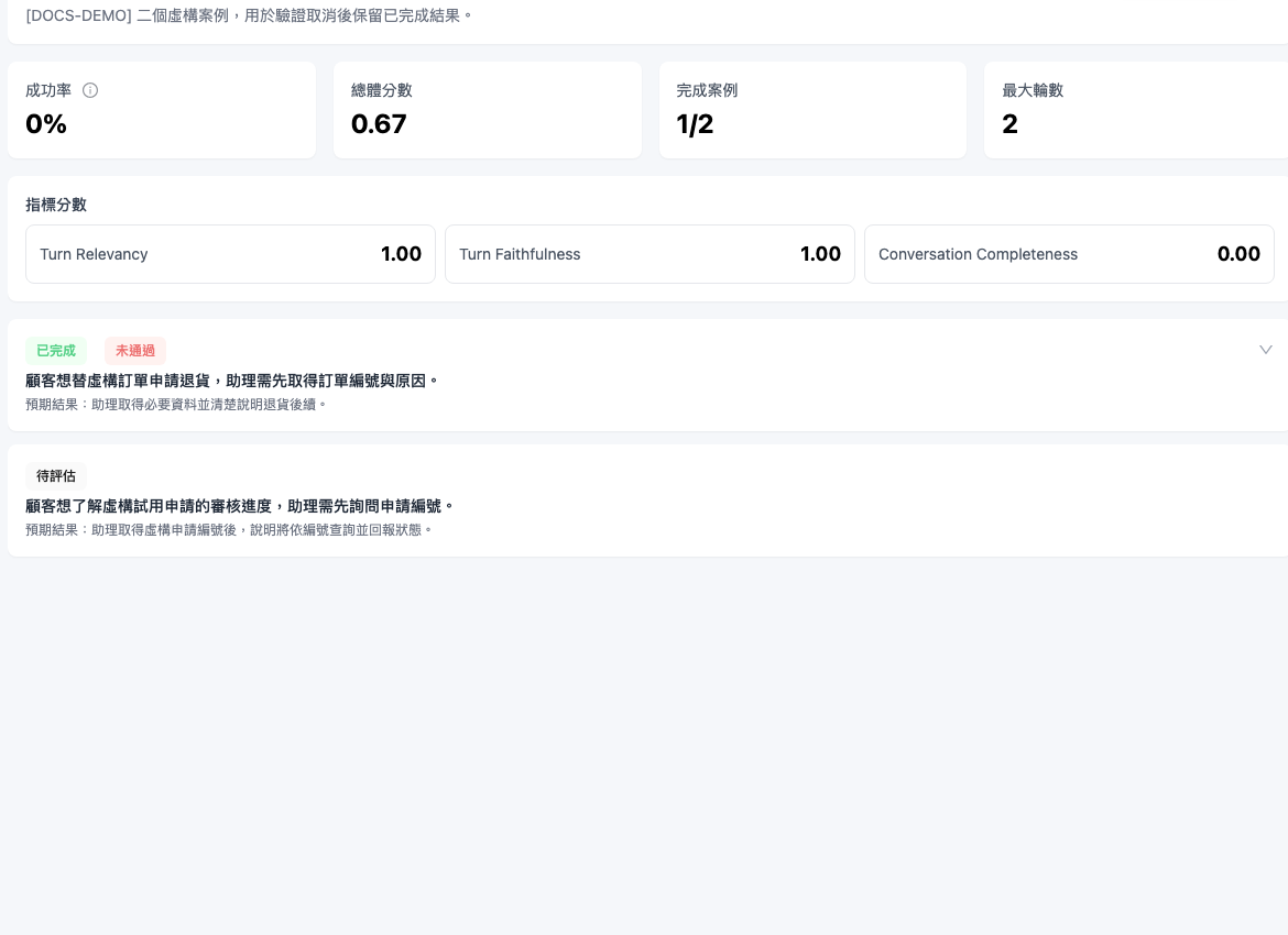 Partially completed status after canceling a multi-turn evaluation