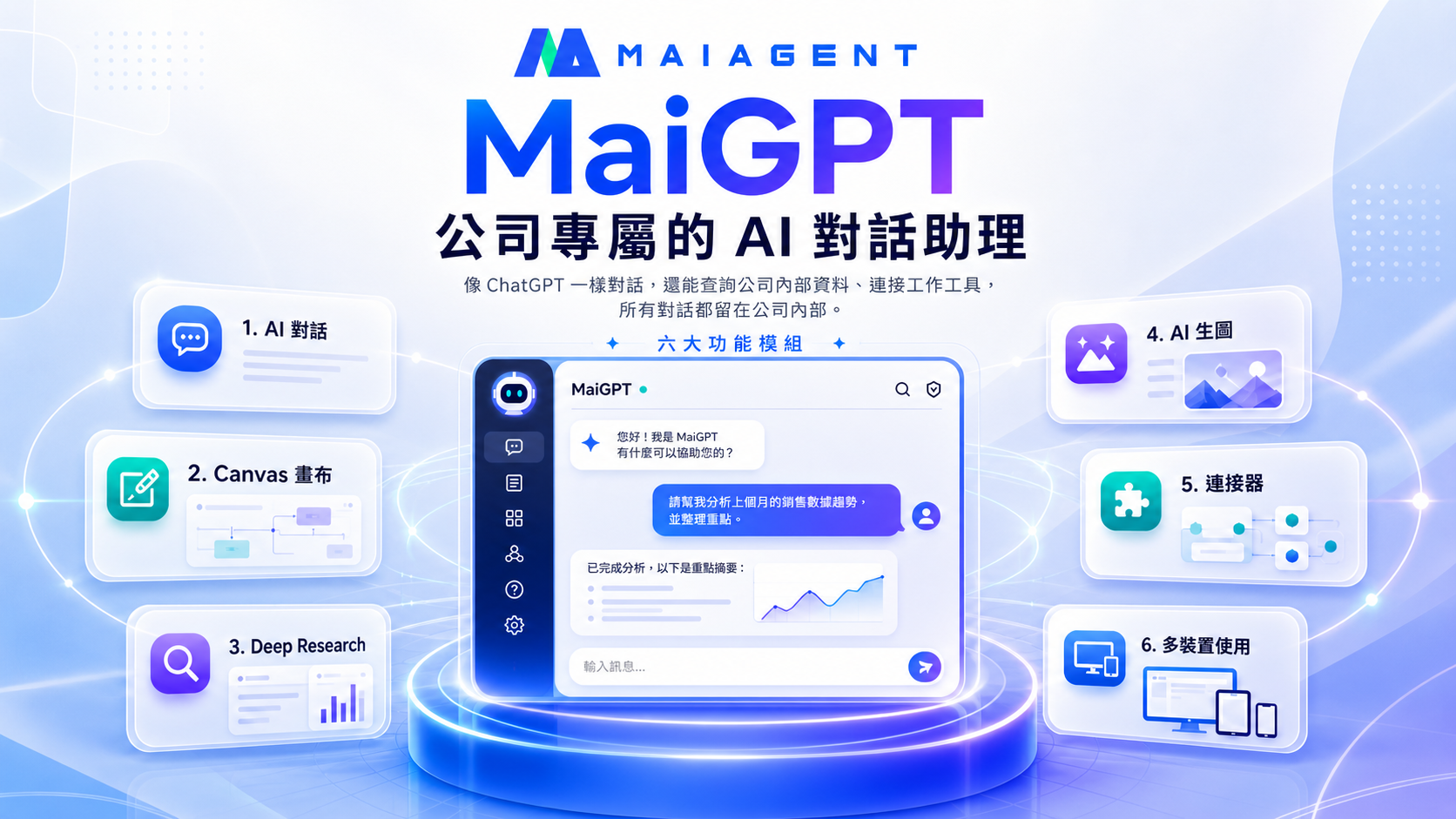 MaiGPT six major feature modules overview