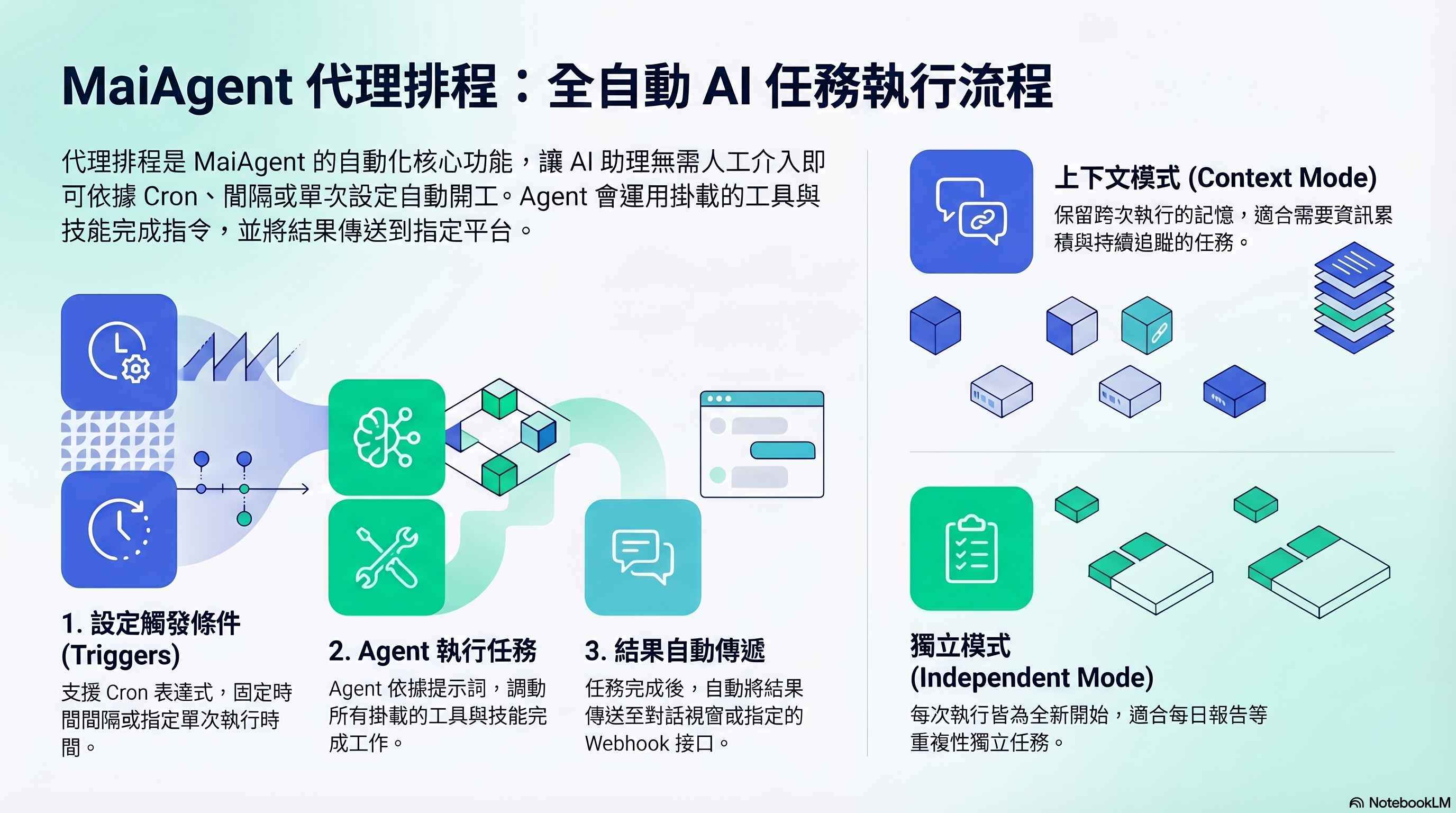 Agent scheduling concept